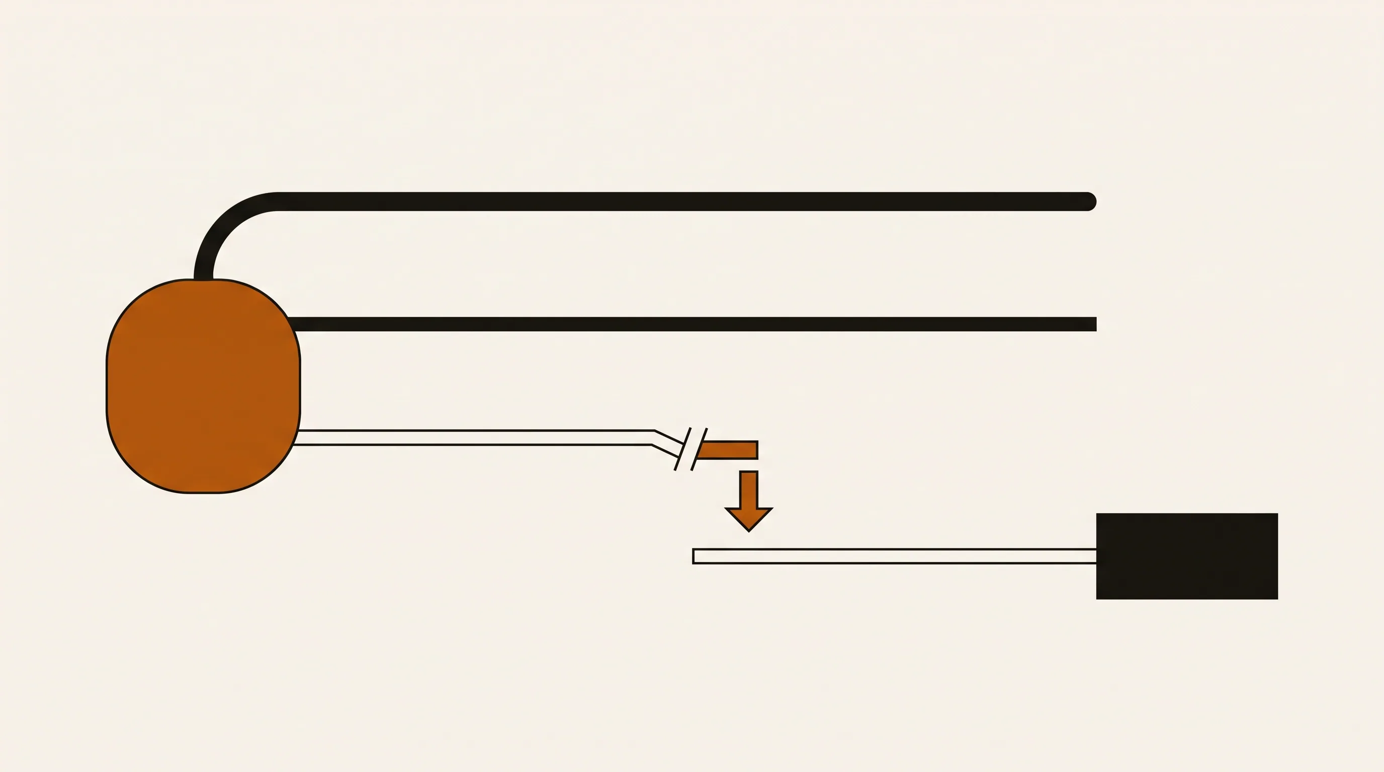 Illustration: a source node feeding several parallel rails; one rail breaks and the flow steps down to the next, still reaching the end.