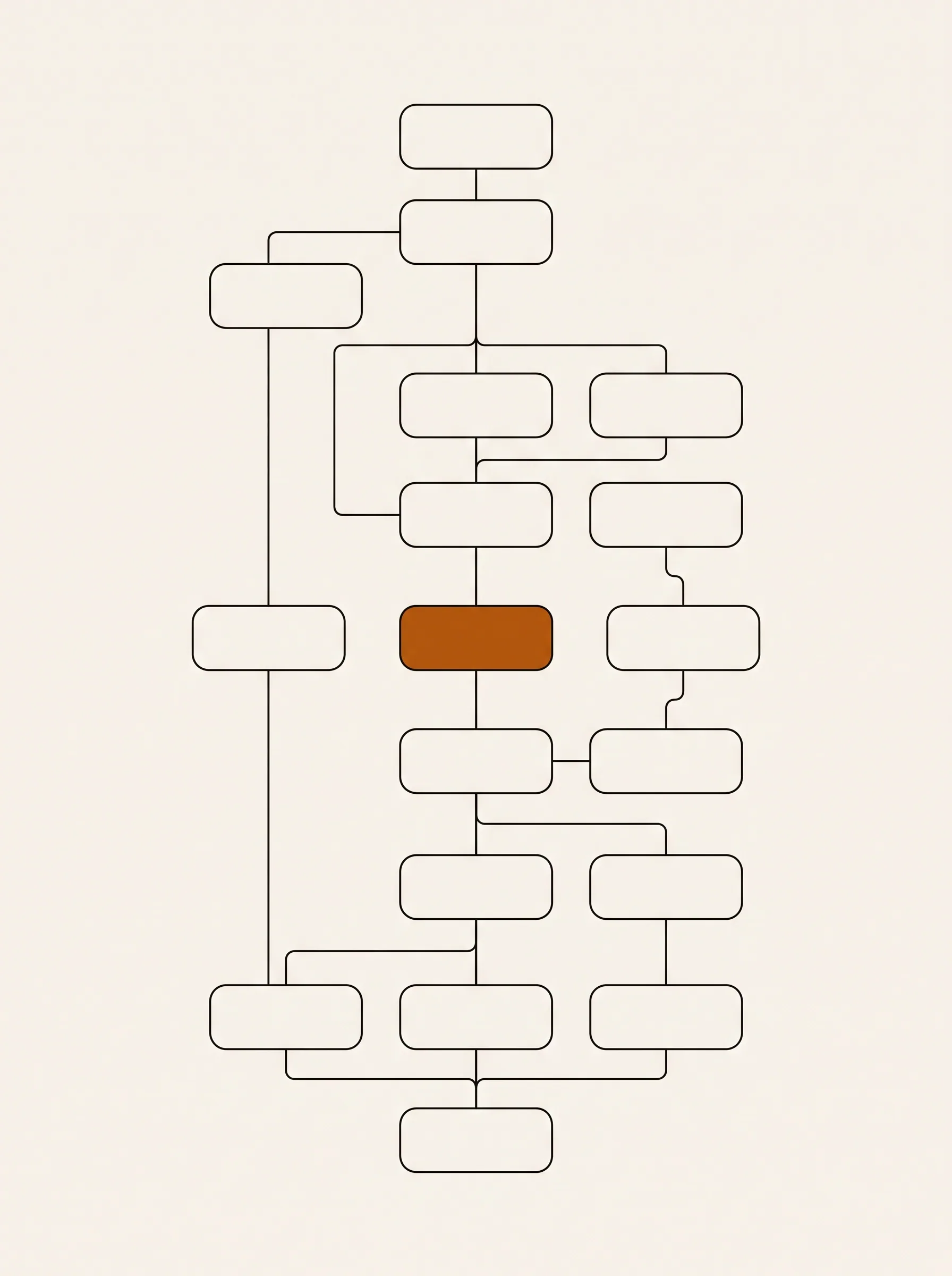 Service topology
